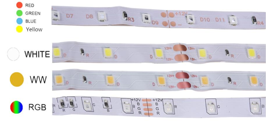 Kilenc tényező befolyásolja a LED szalag árát